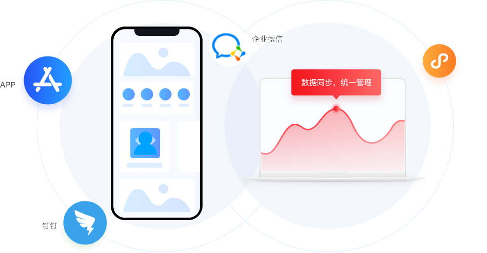 國(guó)產(chǎn)CRM