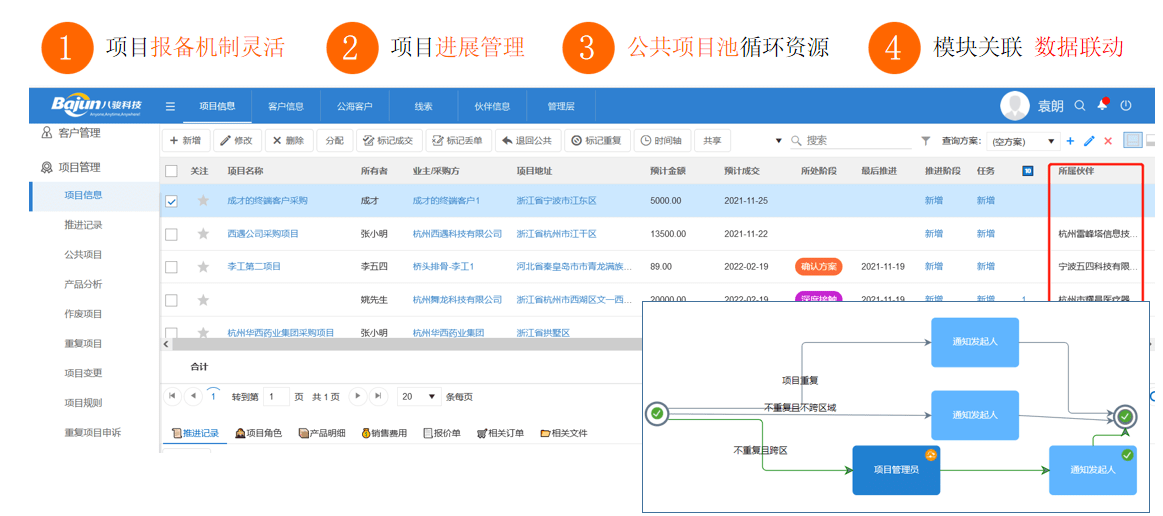 八駿經(jīng)銷商管理系統(tǒng)中項目報備的特點？