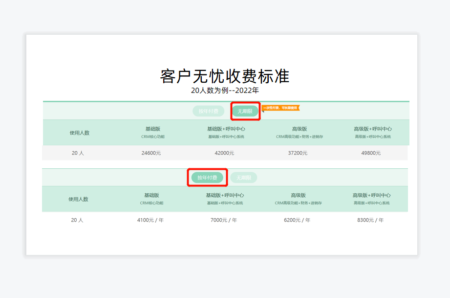 客戶無憂價(jià)格怎么樣？