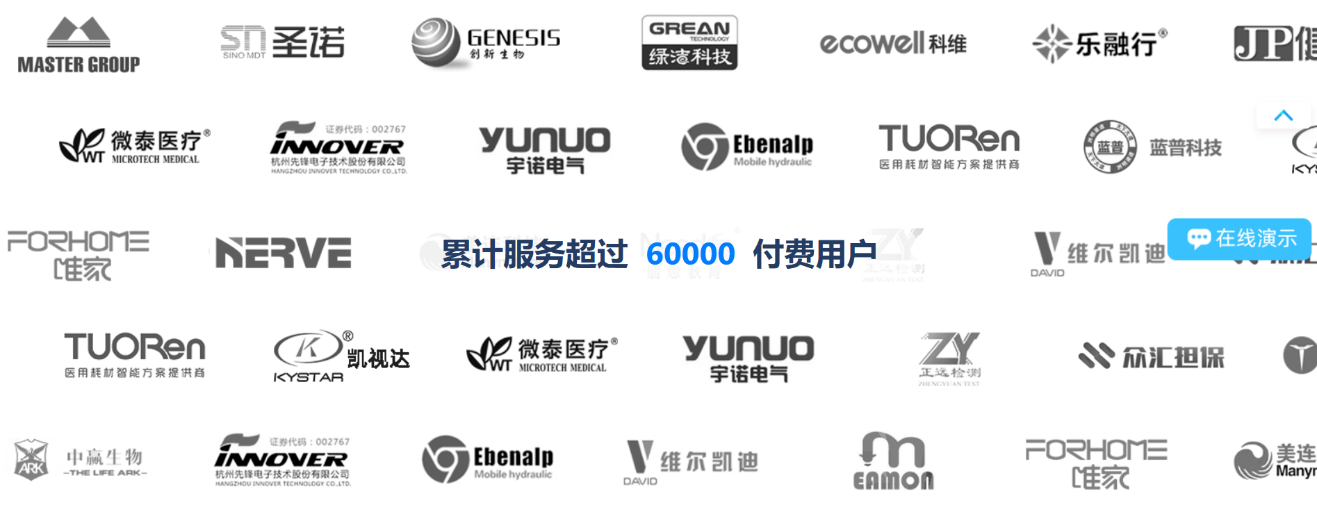 哪些企業(yè)有CRM系統(tǒng)？