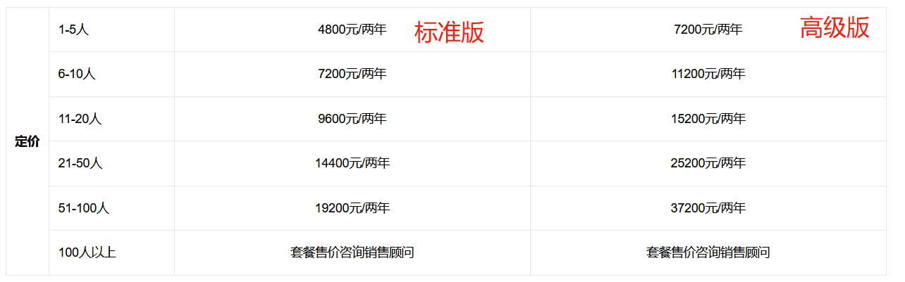銷幫幫CRM一年多少錢？