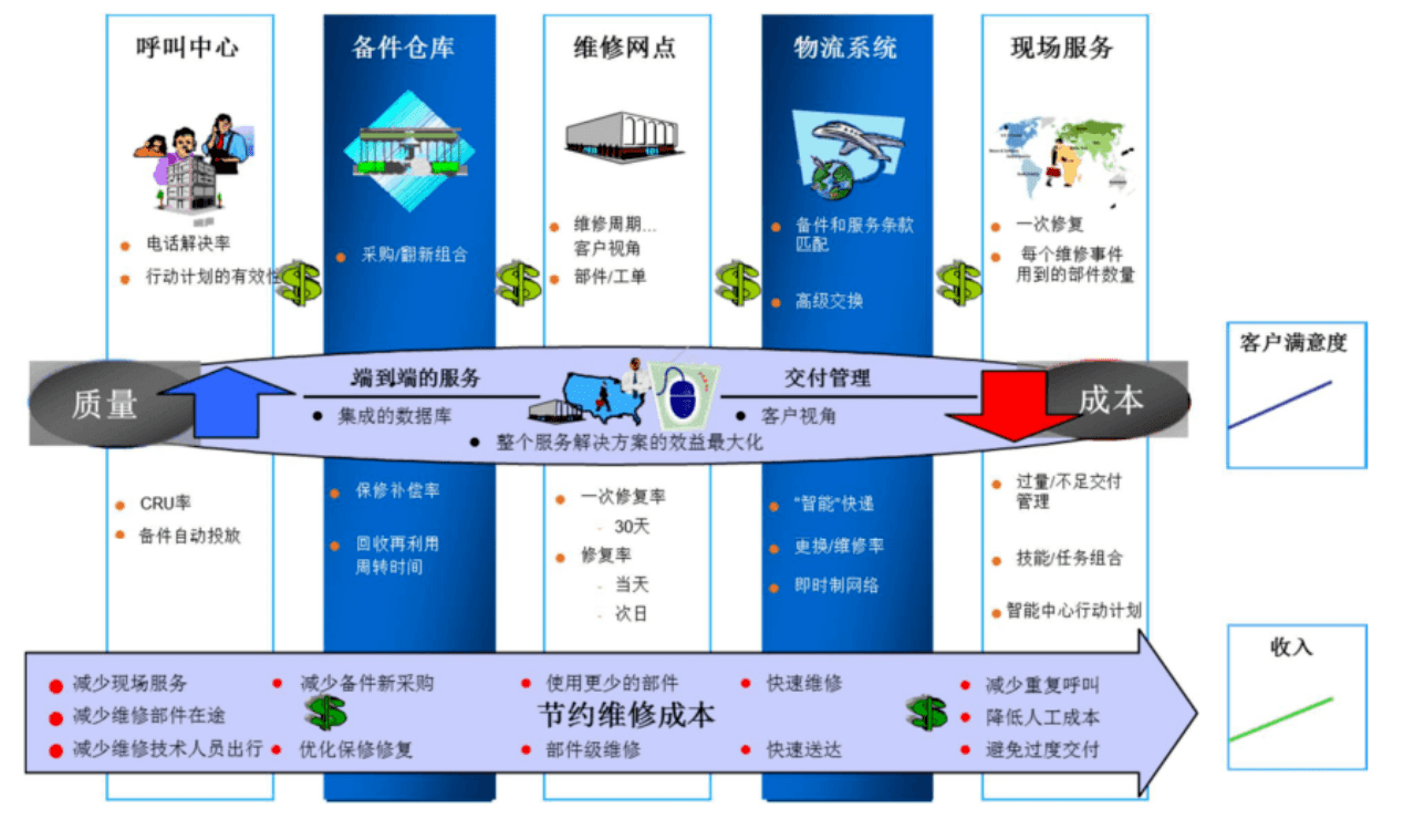 SAP CRM系統(tǒng)怎么樣？