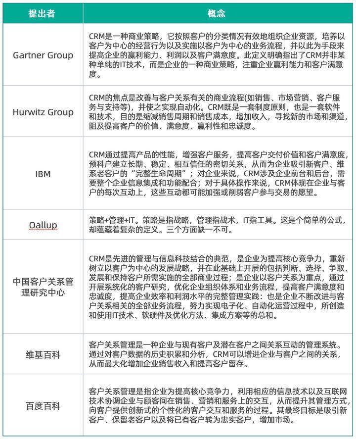 如何描述CRM管理系統(tǒng)？
