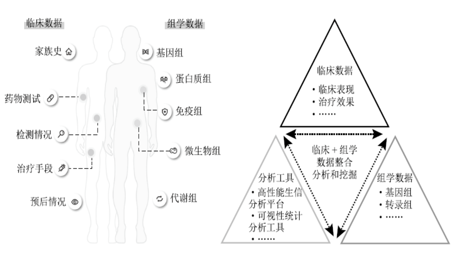 精準醫(yī)療 精準醫(yī)療