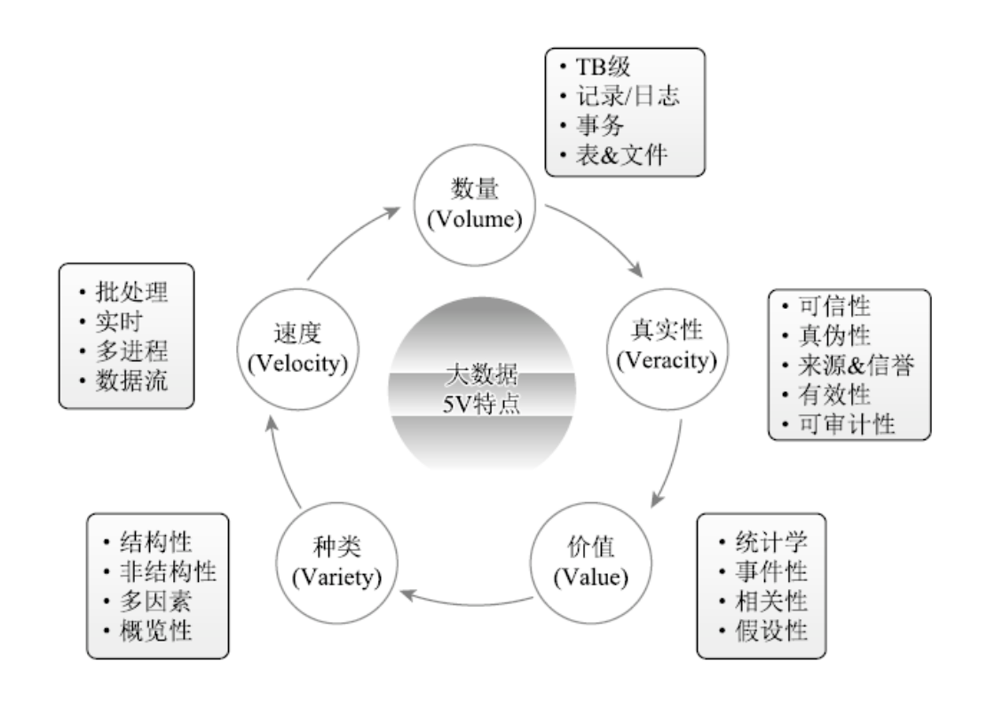 精準醫(yī)療大數(shù)據(jù) 精準醫(yī)療大數(shù)據(jù)