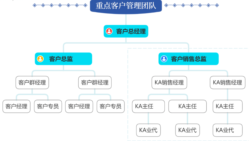 ka客戶是什么意思？