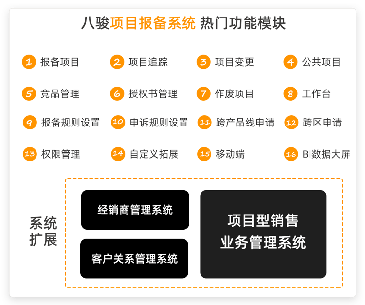 項(xiàng)目報備是什么意思，項(xiàng)目報備難點(diǎn)整理