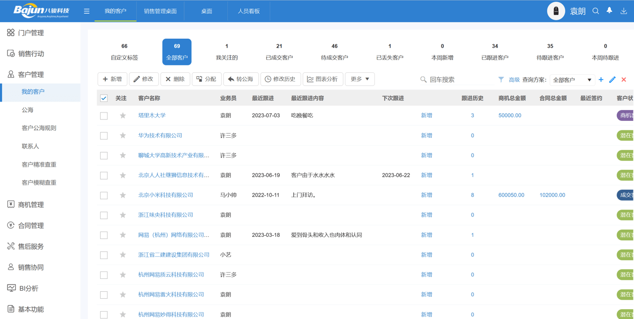 CRM系統(tǒng)是做什么的，CRM軟件功能及作用介紹