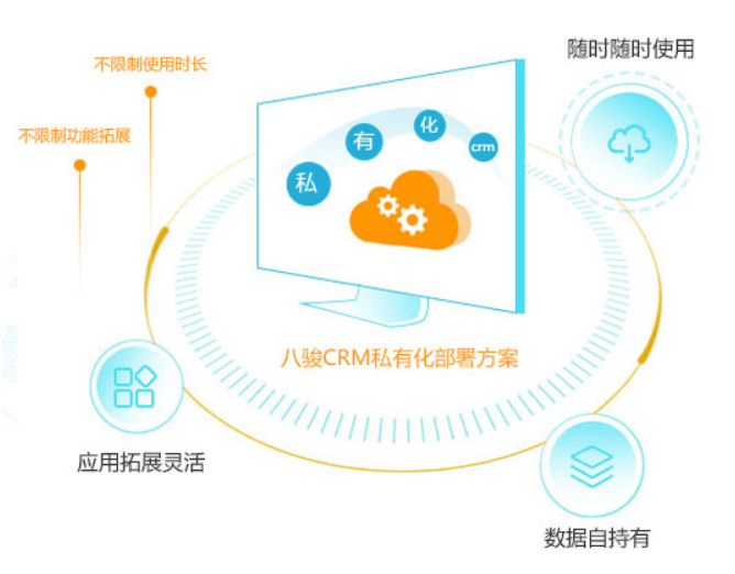 CRM部署方式及具體流程，如何部署CRM？