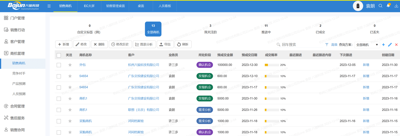 如何規(guī)范化跟進(jìn)商機(jī)？商機(jī)跟進(jìn)分幾個(gè)階段？