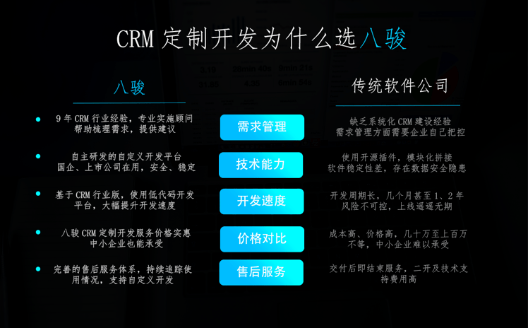 如何定制符合企業(yè)需求的CRM系統(tǒng)？