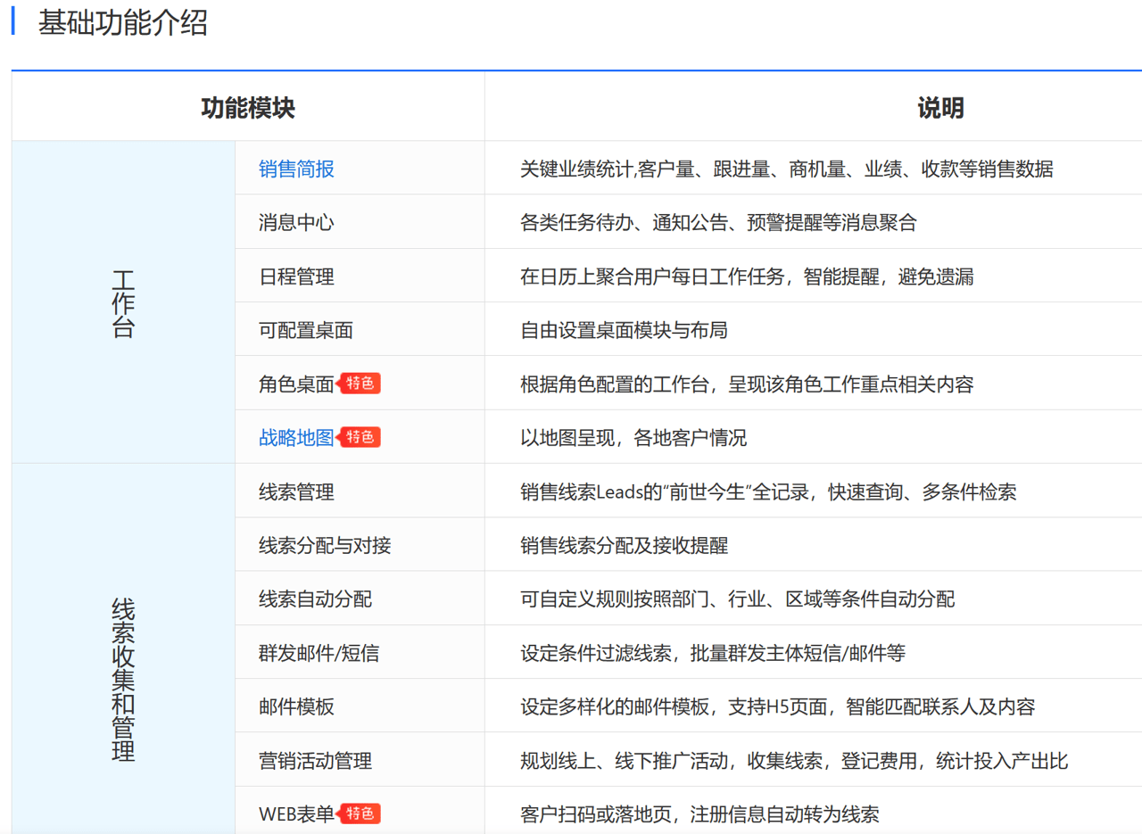 CRM是什么意思？功能、作用、品牌