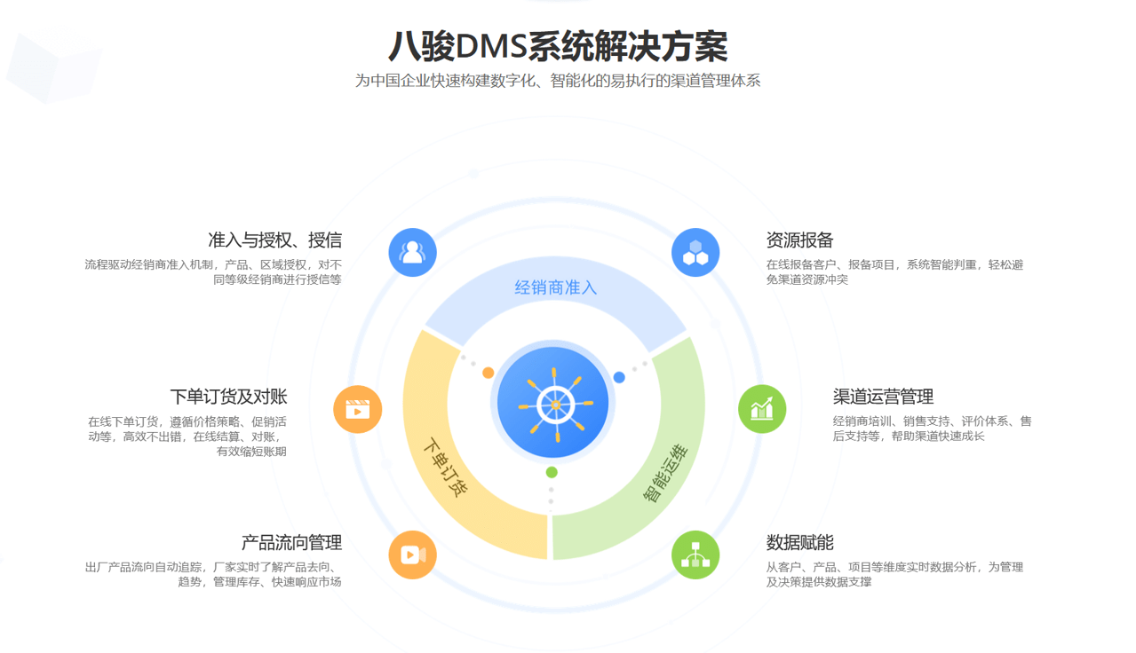 CRM系統(tǒng)如何管理經(jīng)銷(xiāo)商？