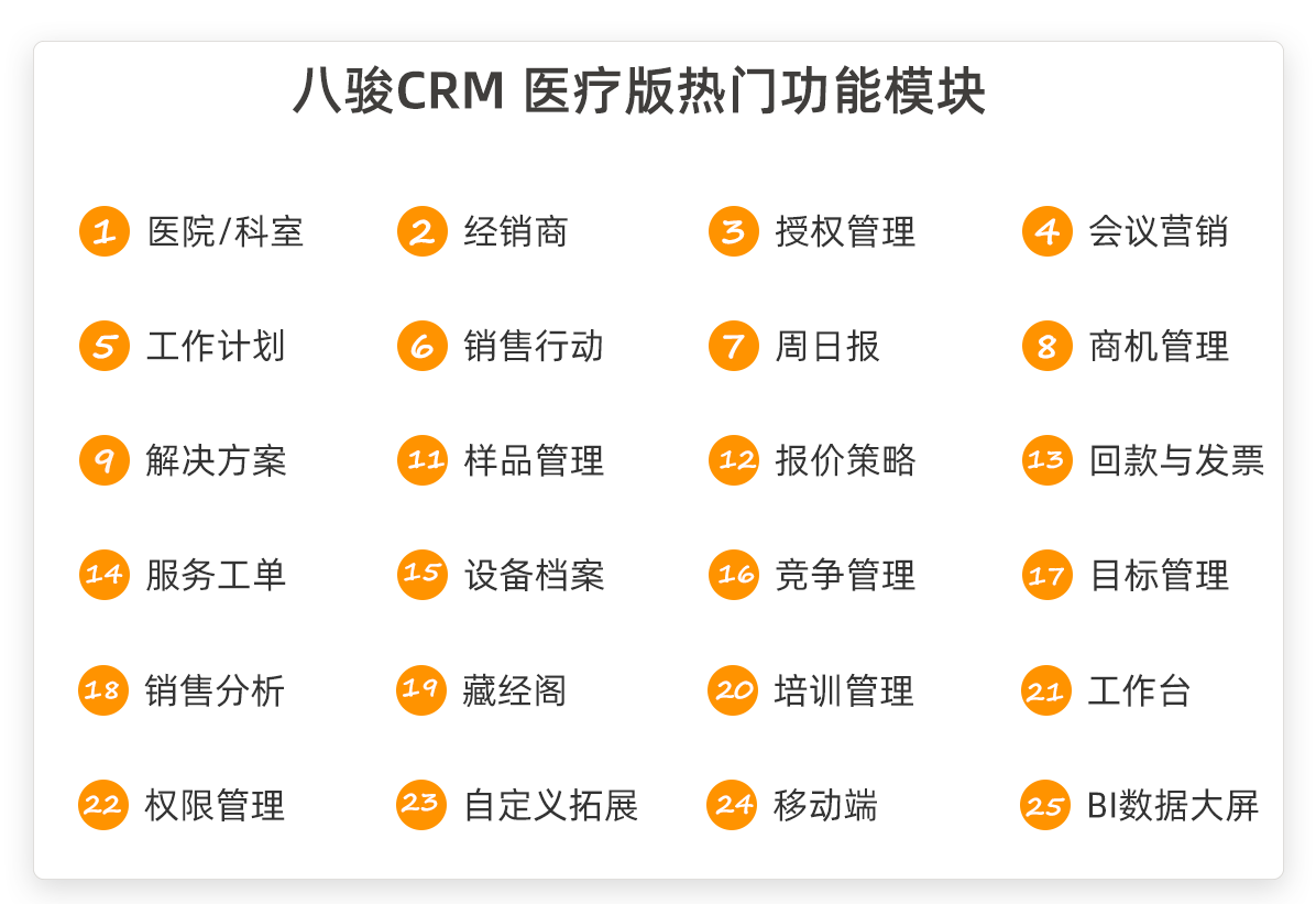 醫(yī)療器械DMS