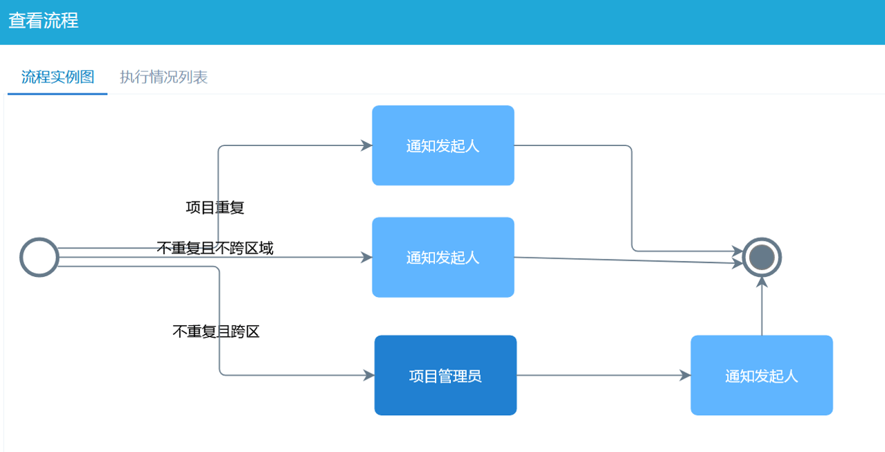 跨區(qū)域項(xiàng)目報備