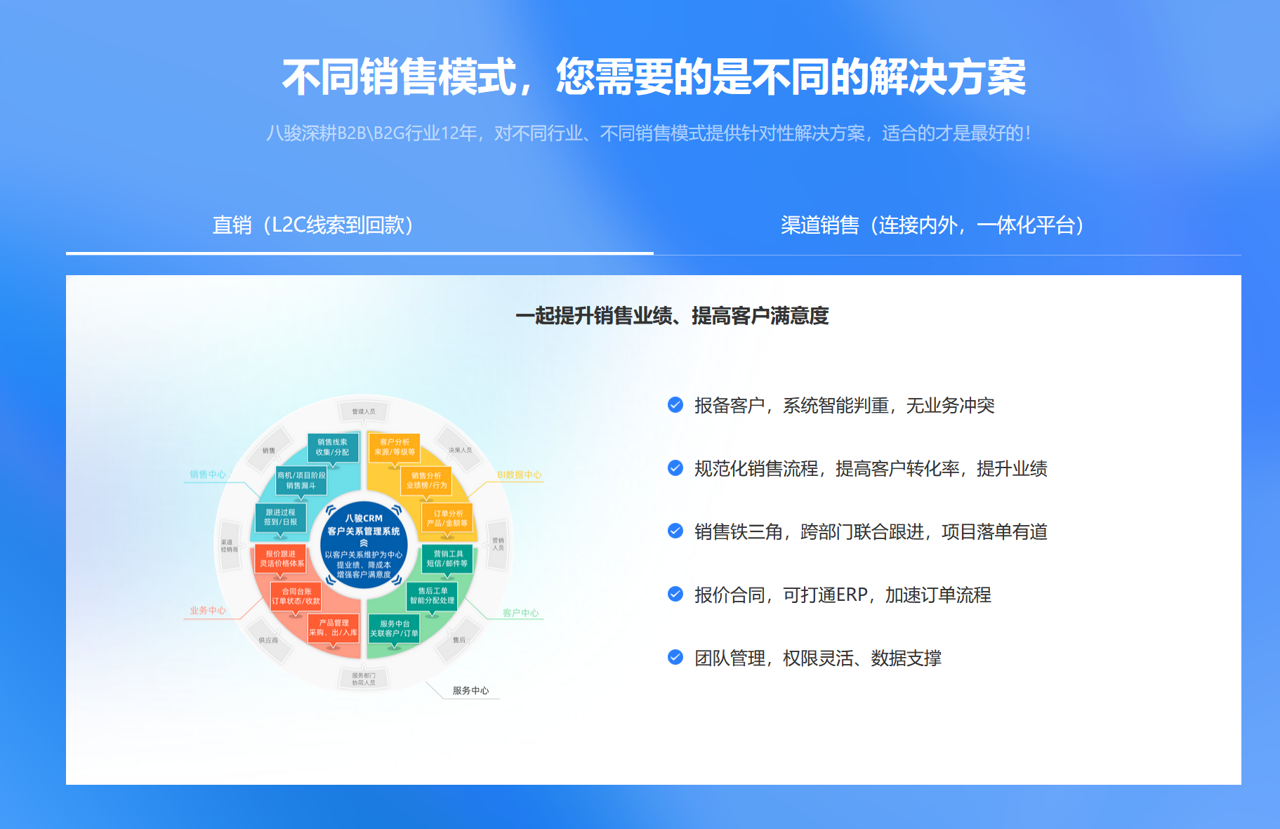 八駿CRM