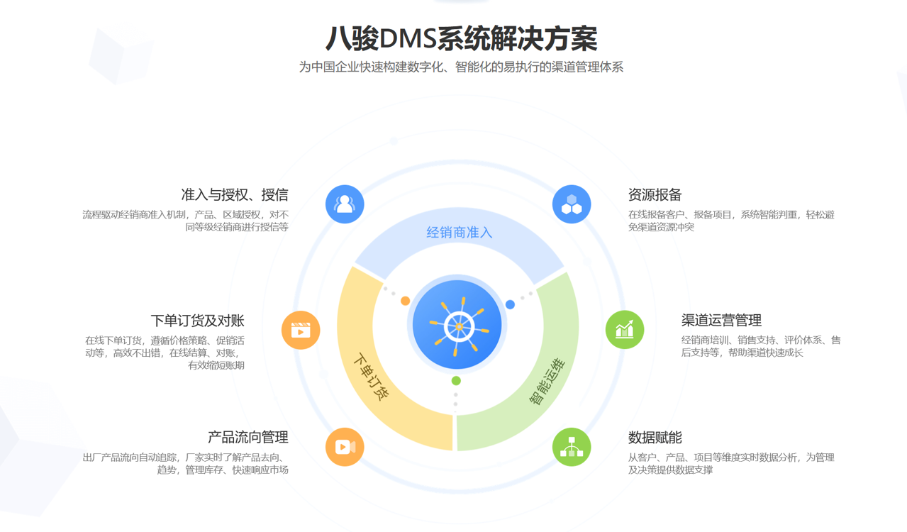八駿DMS