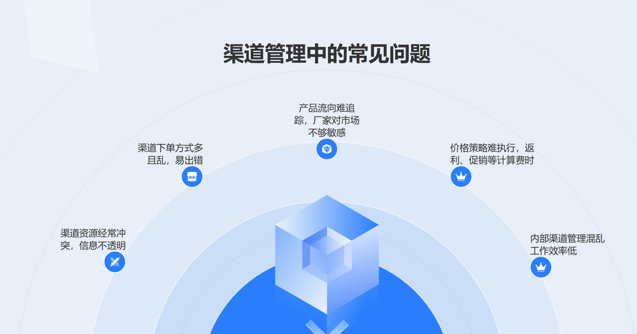 經(jīng)銷商管理