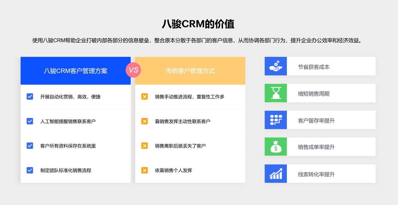 八駿CRM有什么用？聊一聊國(guó)產(chǎn)CRM-八駿的價(jià)值