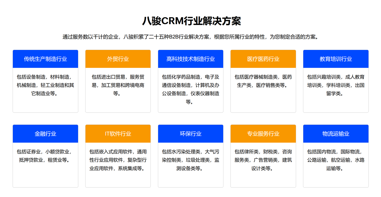 八駿CRM適合哪些行業(yè)？