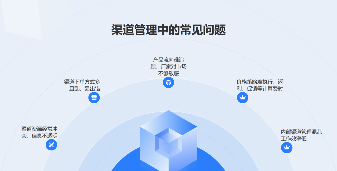 渠道管理中的常見問(wèn)題