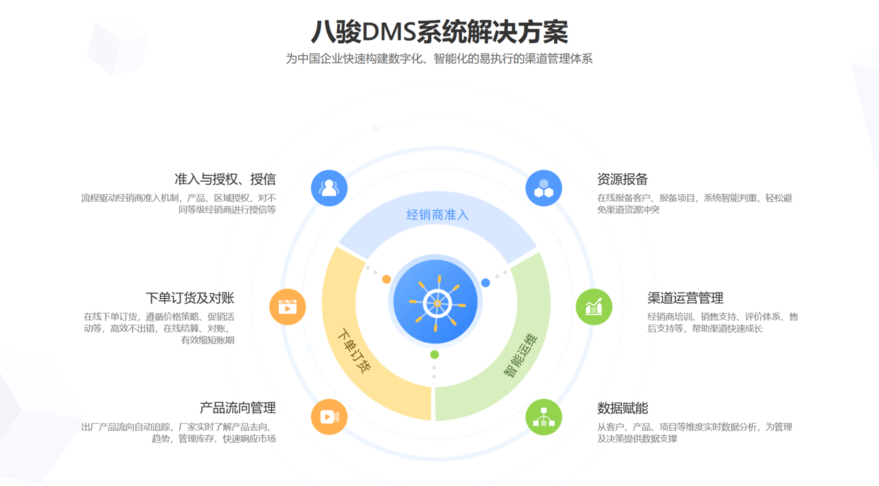 八駿DMS解決方案