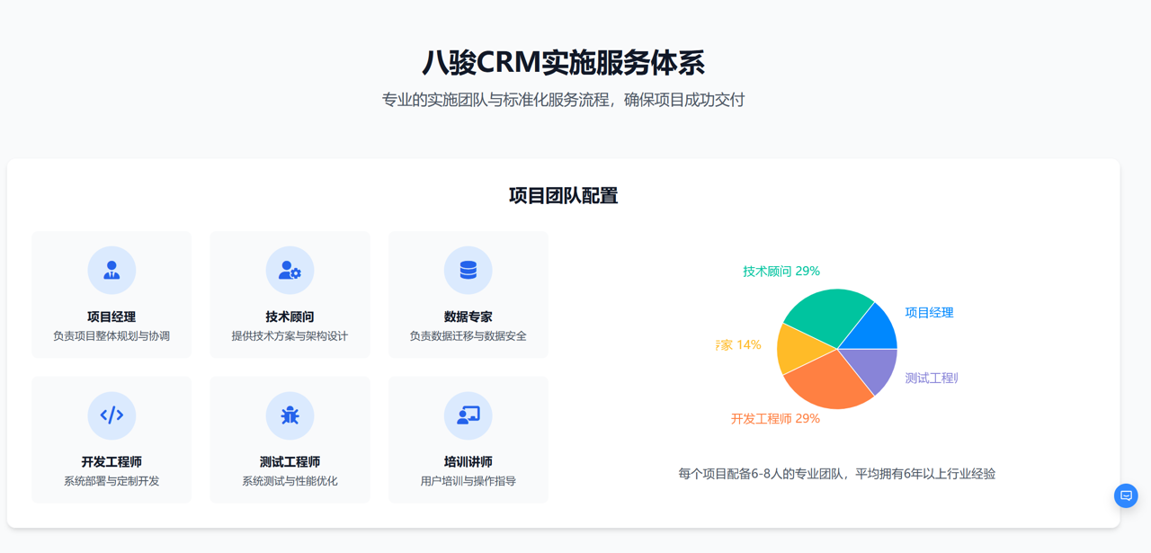 八駿CRM軟件實(shí)施服務(wù)體系介紹