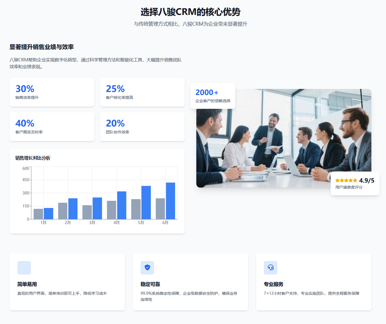 八駿CRM的核心優(yōu)勢