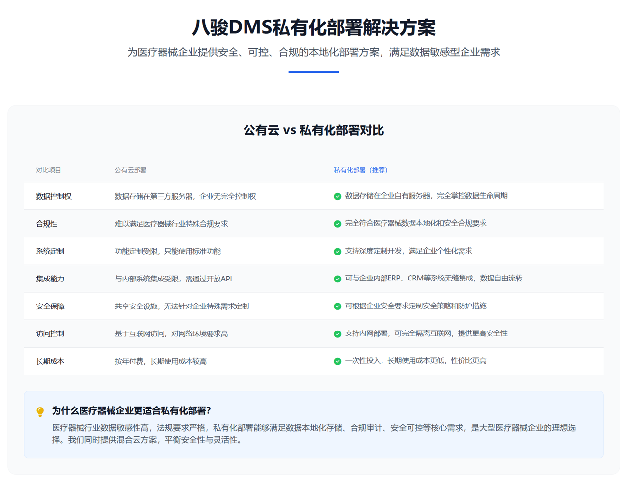 私有化部署