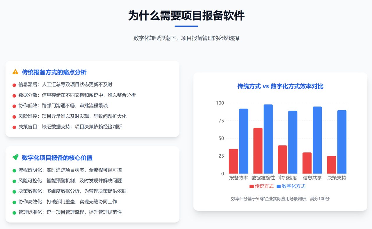 跨區(qū)域協(xié)作難題？看報(bào)備系統(tǒng)如何打通信息孤島
