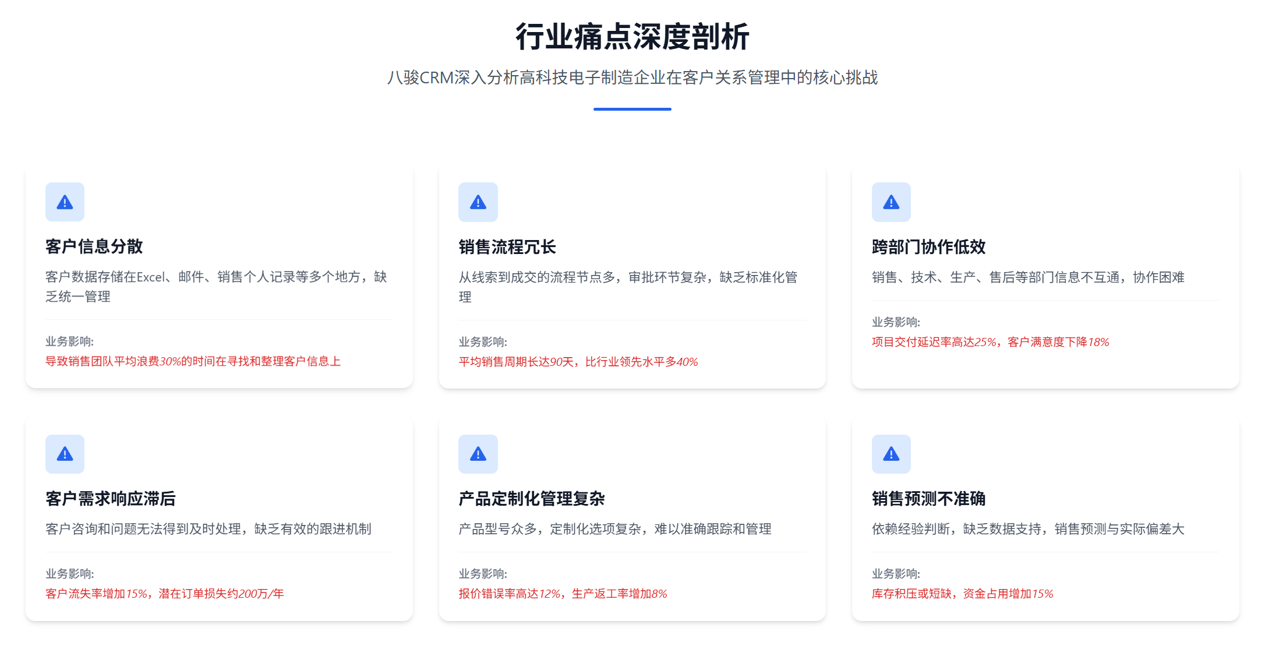 高科技電子制造行業(yè)痛點(diǎn)