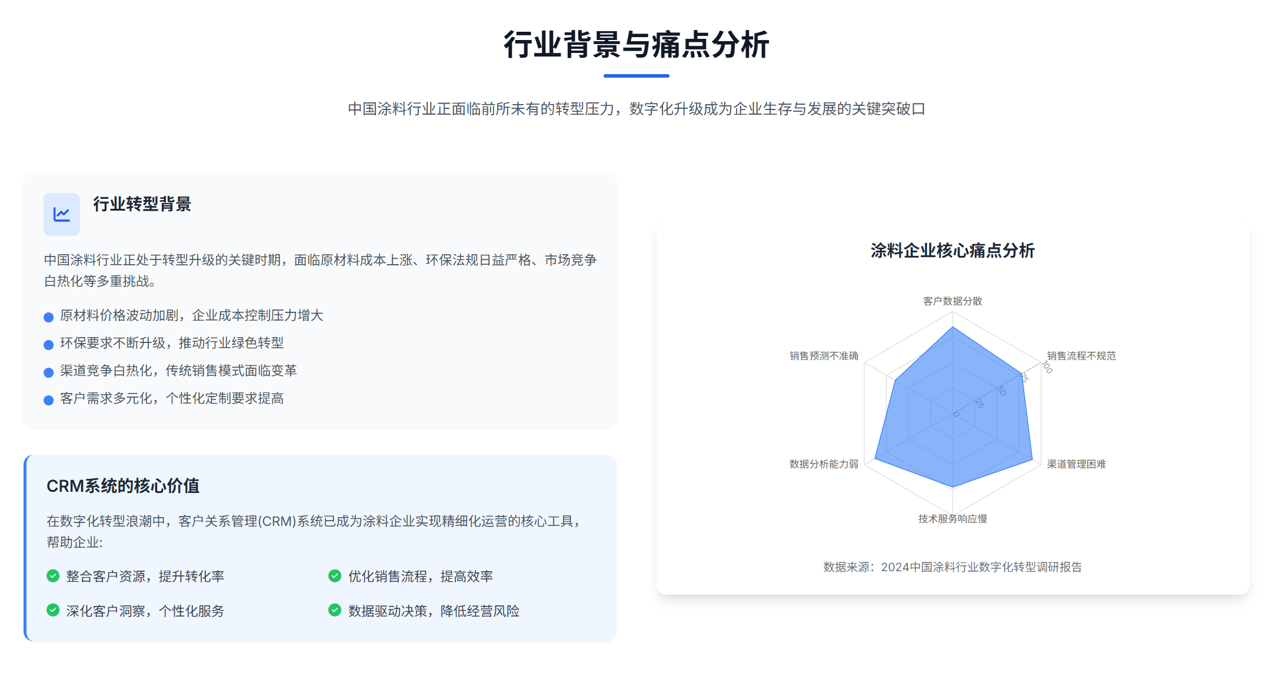 2025年，盤點幾款適合涂料企業(yè)的CRM軟件