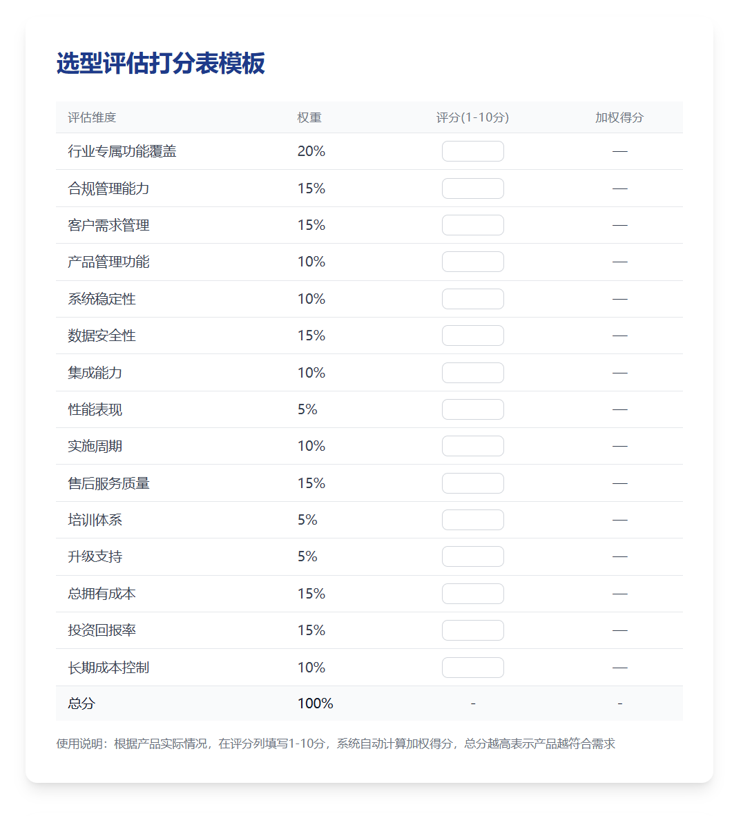 2025年,盤點幾款適合精細(xì)化工企業(yè)的CRM軟件
