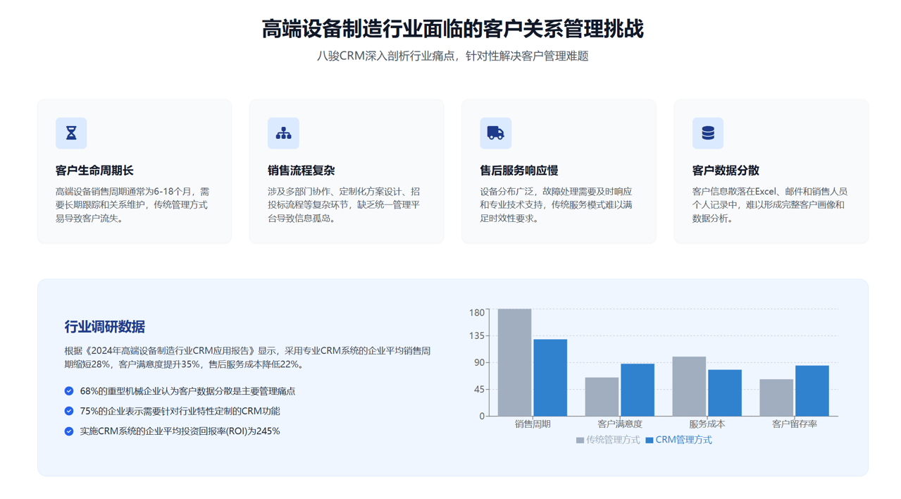 2025年,盤點幾款適合高端裝備制造?企業(yè)的CRM軟件