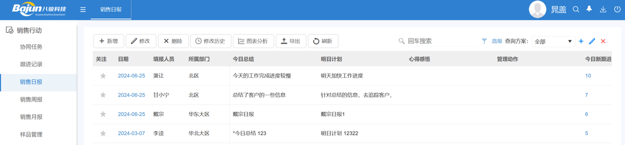 銷售日?qǐng)?bào)