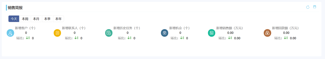 CRM銷售簡(jiǎn)報(bào)