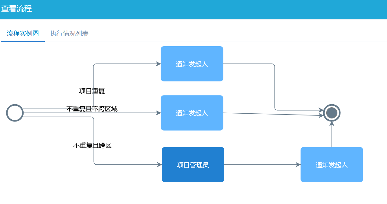 項(xiàng)目報(bào)備管理