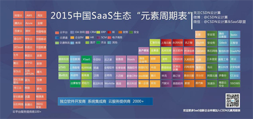 Social CRM究竟是個什么鬼?