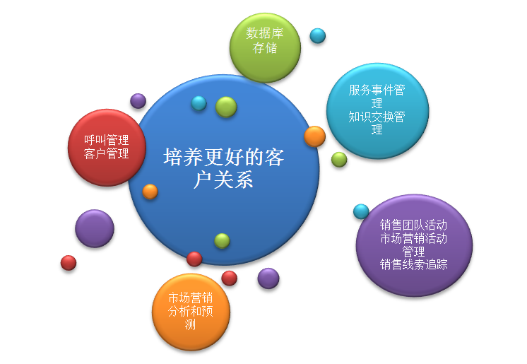 <b>u(png)N۹CRM(g)S</b>