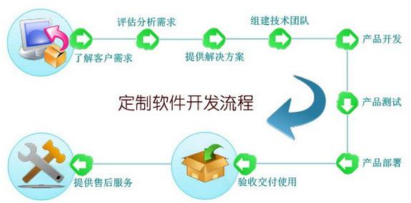 <b>CRM_l(f)I(y)ҪЩ(zhn)乤</b>