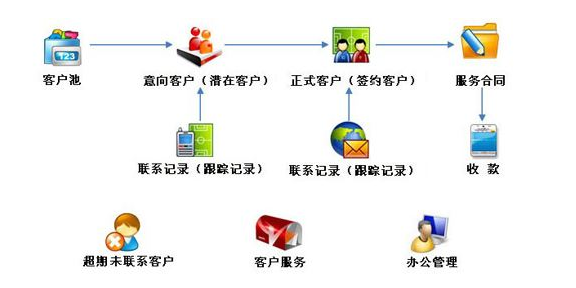 <b>ECRMγɞһCRMϵy(tng)</b>